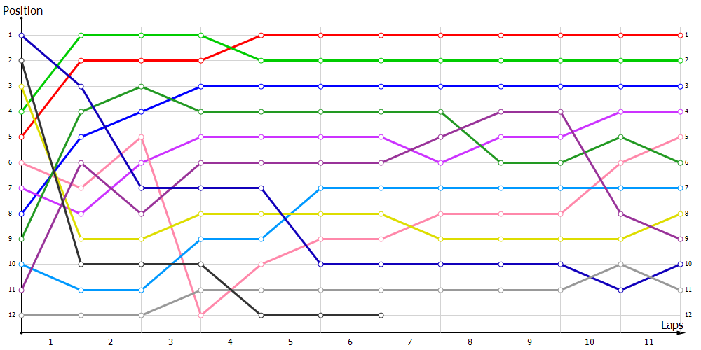 Positions