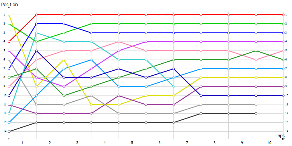 Positions