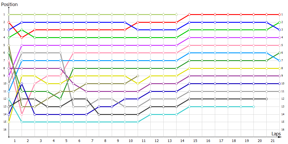 Positions