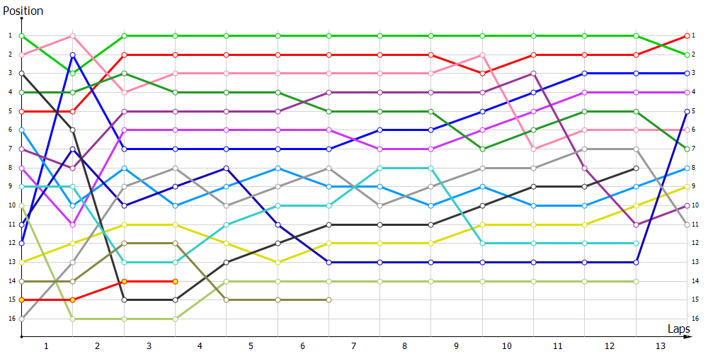 Positions