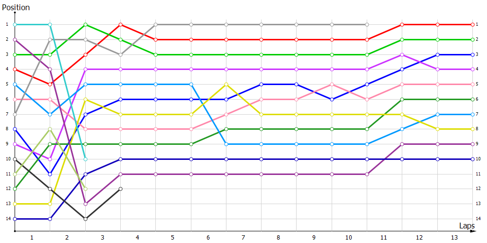 Positions