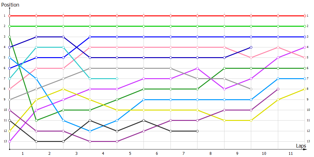 Positions