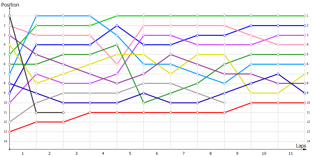 Positions