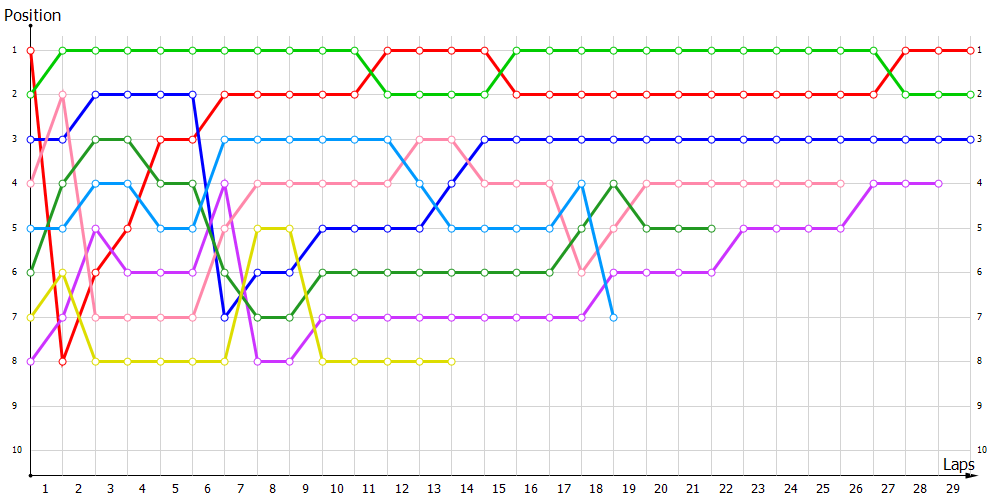 Positions
